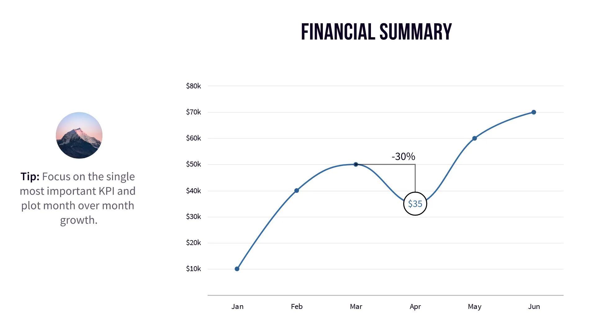 Financial Summary